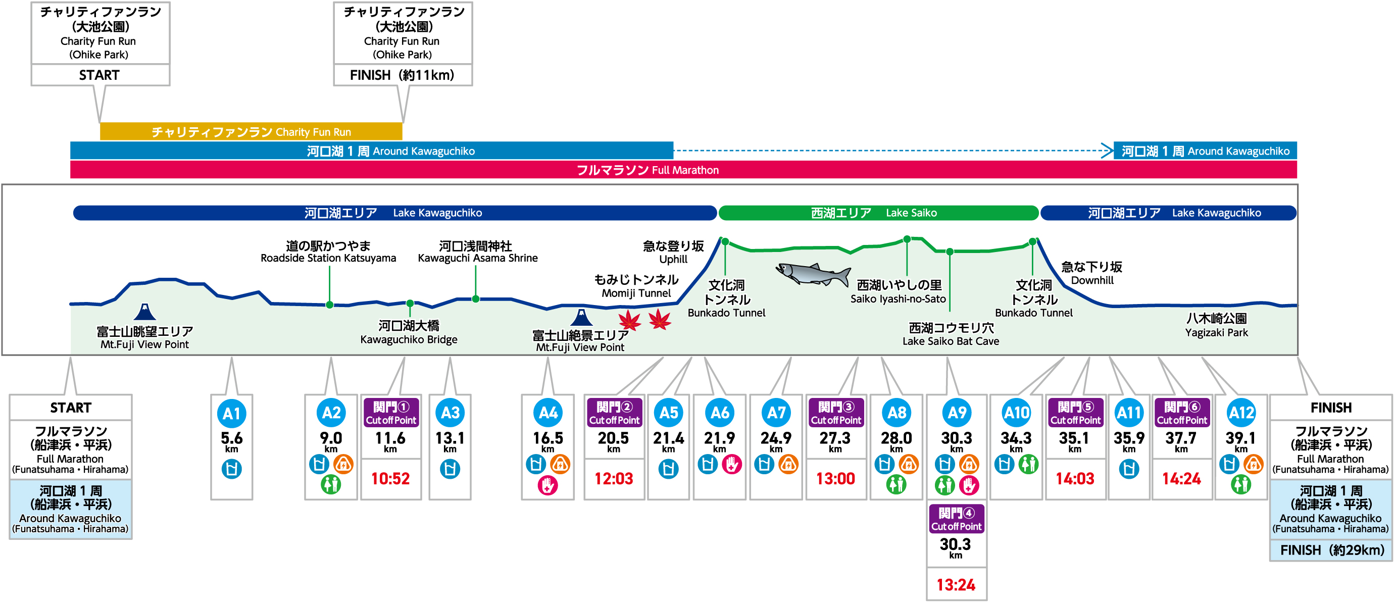 Course｜【Official】Mt.Fuji International Marathon 2023